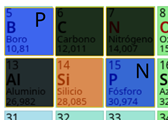 Figura 1 Vista parcial de la tabla periódica resaltando los elementos usados para fabricar semiconductores tipo N y tipo P