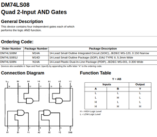 DM74LS08 Quad 2-Input AND Gates