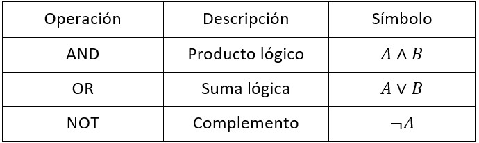 Operaciones lógicas básicas