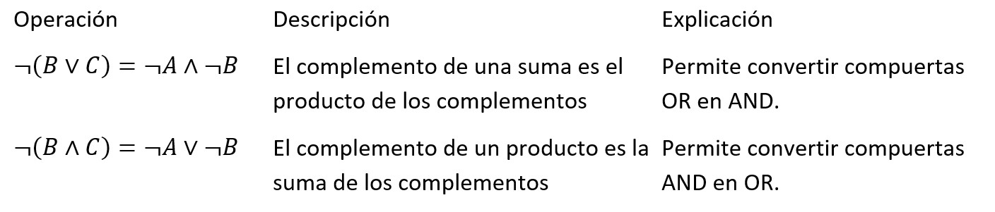 Teorema de De Morgan