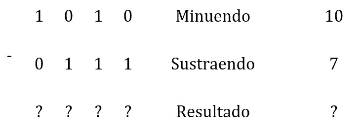 Resta binaria usanod complemento a uno