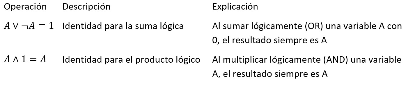 Leyes de Complemento