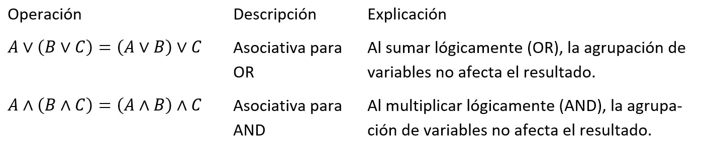 Leyes Asociativas