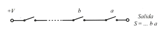 Representación eléctrica de la función AND 