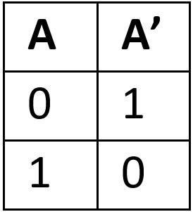 Tabla de verdad de la compuerta NOT