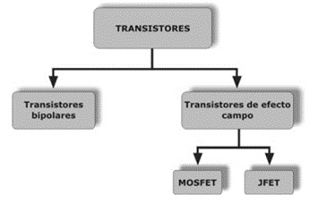 Tipos de transistores