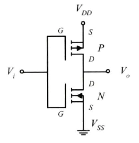 Circuito básico de un inversor CMOS