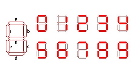 Disposición de los segmentos a, b, c, d, e, f y g en el display de 7 segmentos