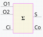 Diagrama de bloques de un sumador completo