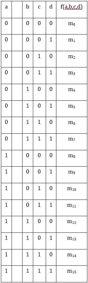 Tabla de verdad de la función f(a,b,c,d)