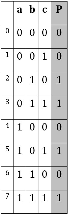 Tabla de verdad del detector de números primos