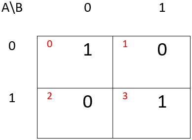 Función para b