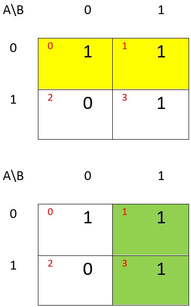 Función para c