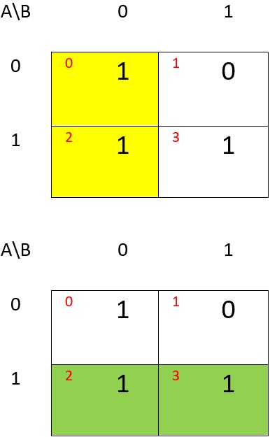 Función para f