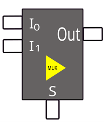 MUX 2 a 1