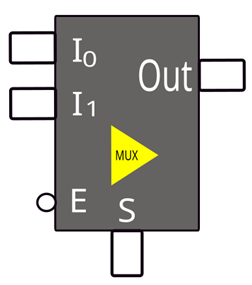MUX 2 a 1 con señal de habilitación E