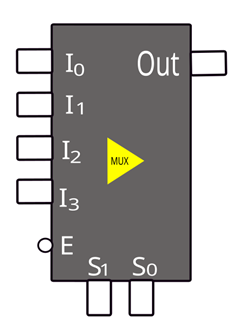 MUX 4 a 1
