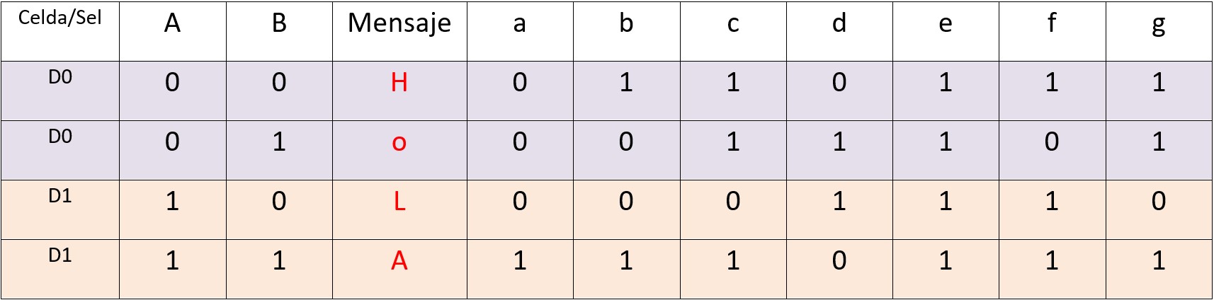 MUX 2 a 1 