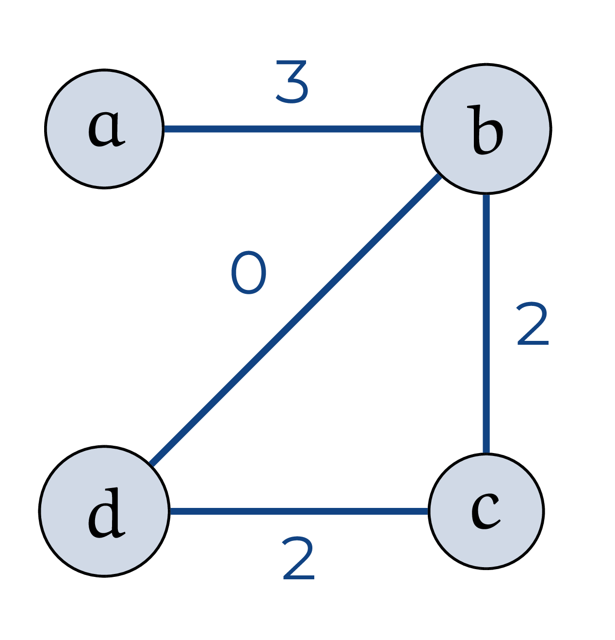 figure_name