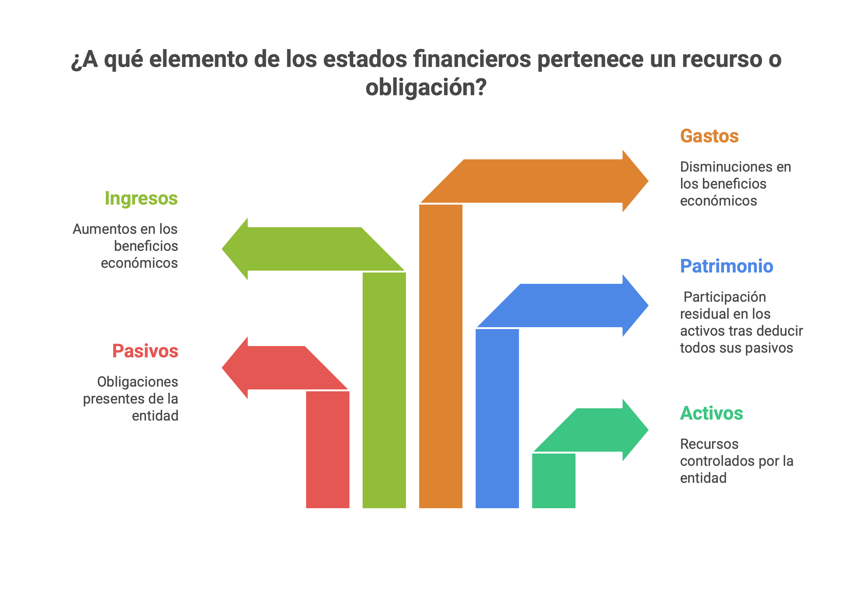 Elementos Estados Financieros