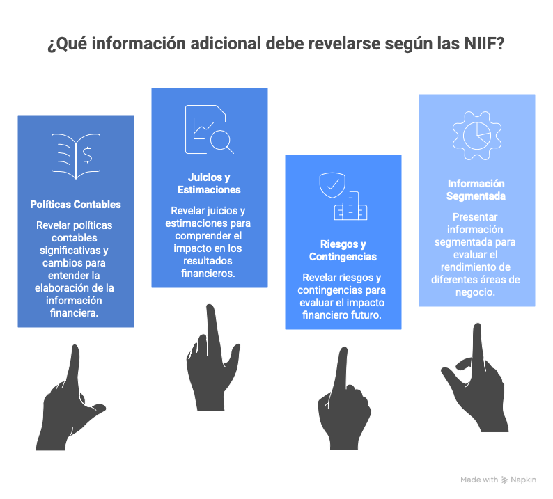 Información a revelarse