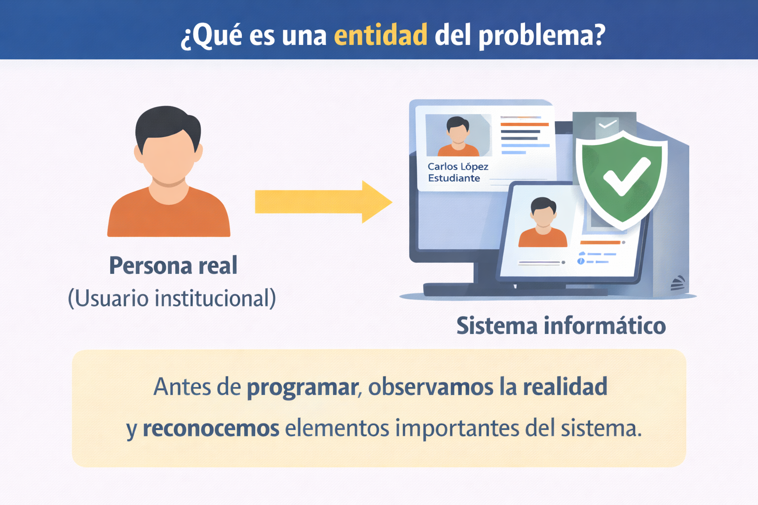 Representación de una entidad dentro de un problema