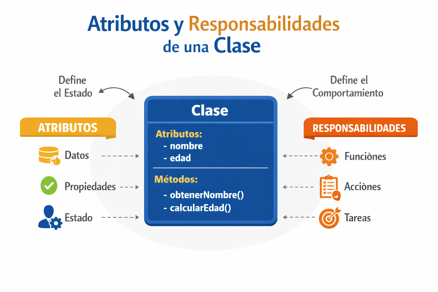 Atributos y responsabilidades de una clase