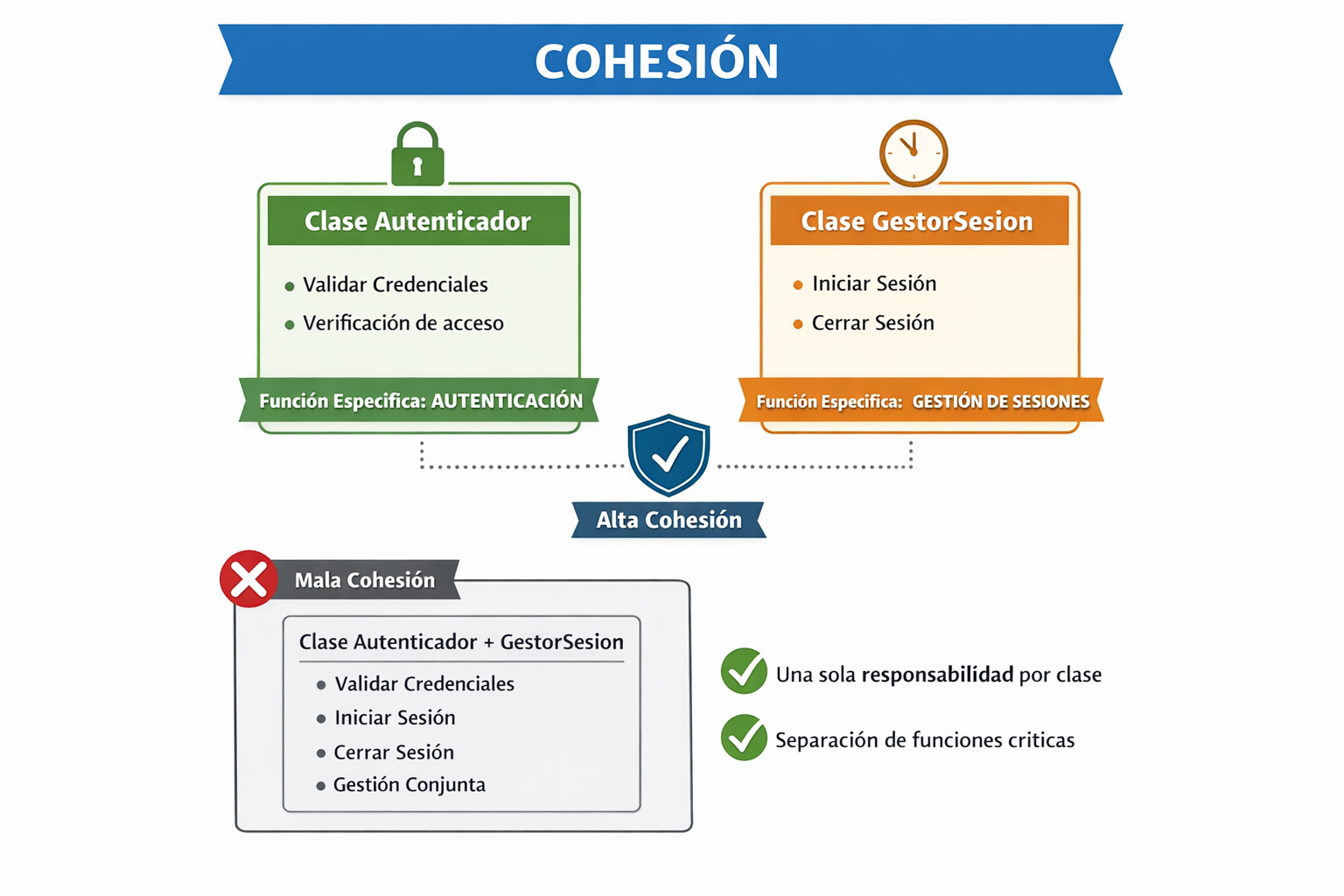Cohesión bajo el paradigma OO aplicado a la ciberseguridad