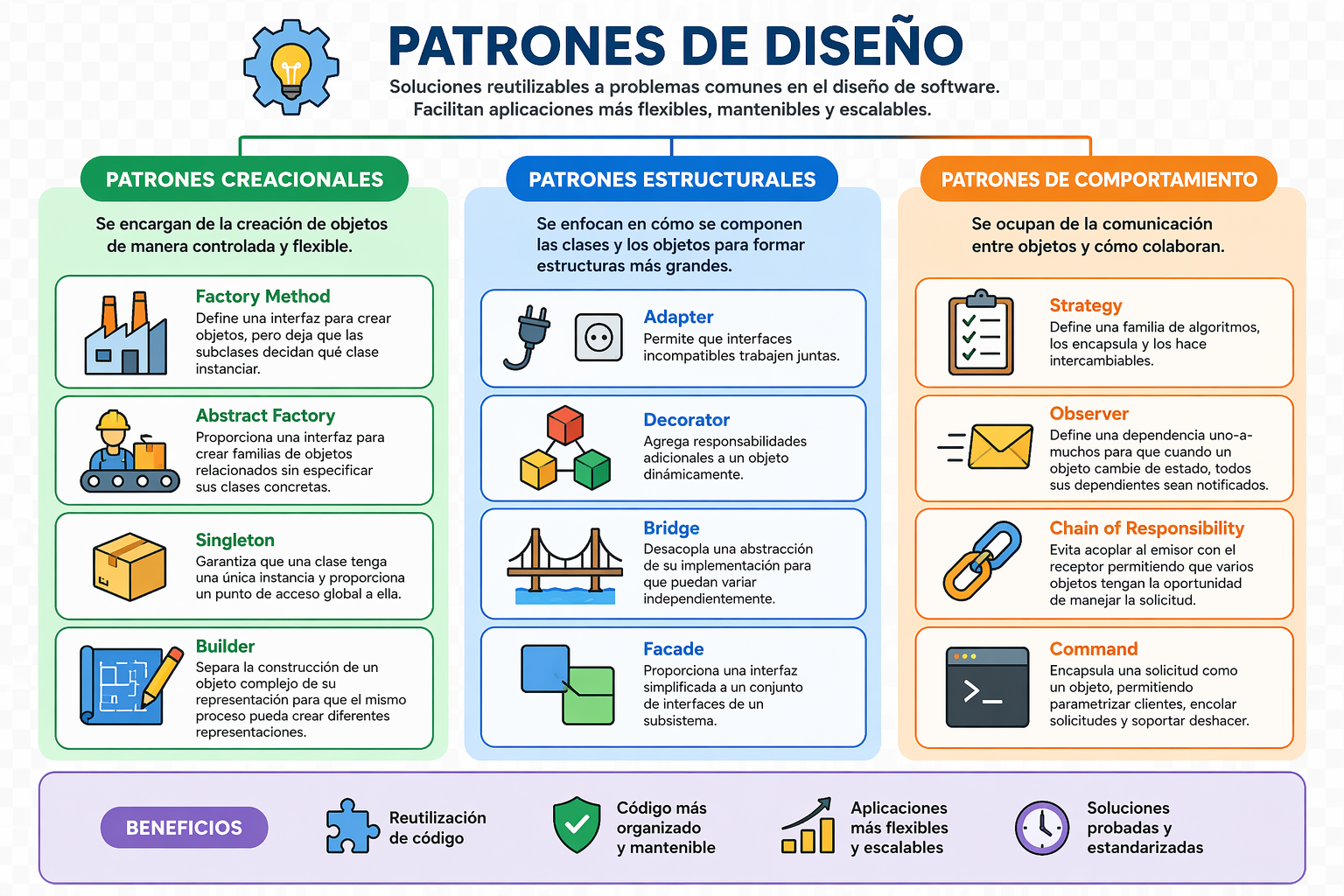 Patrones de diseño