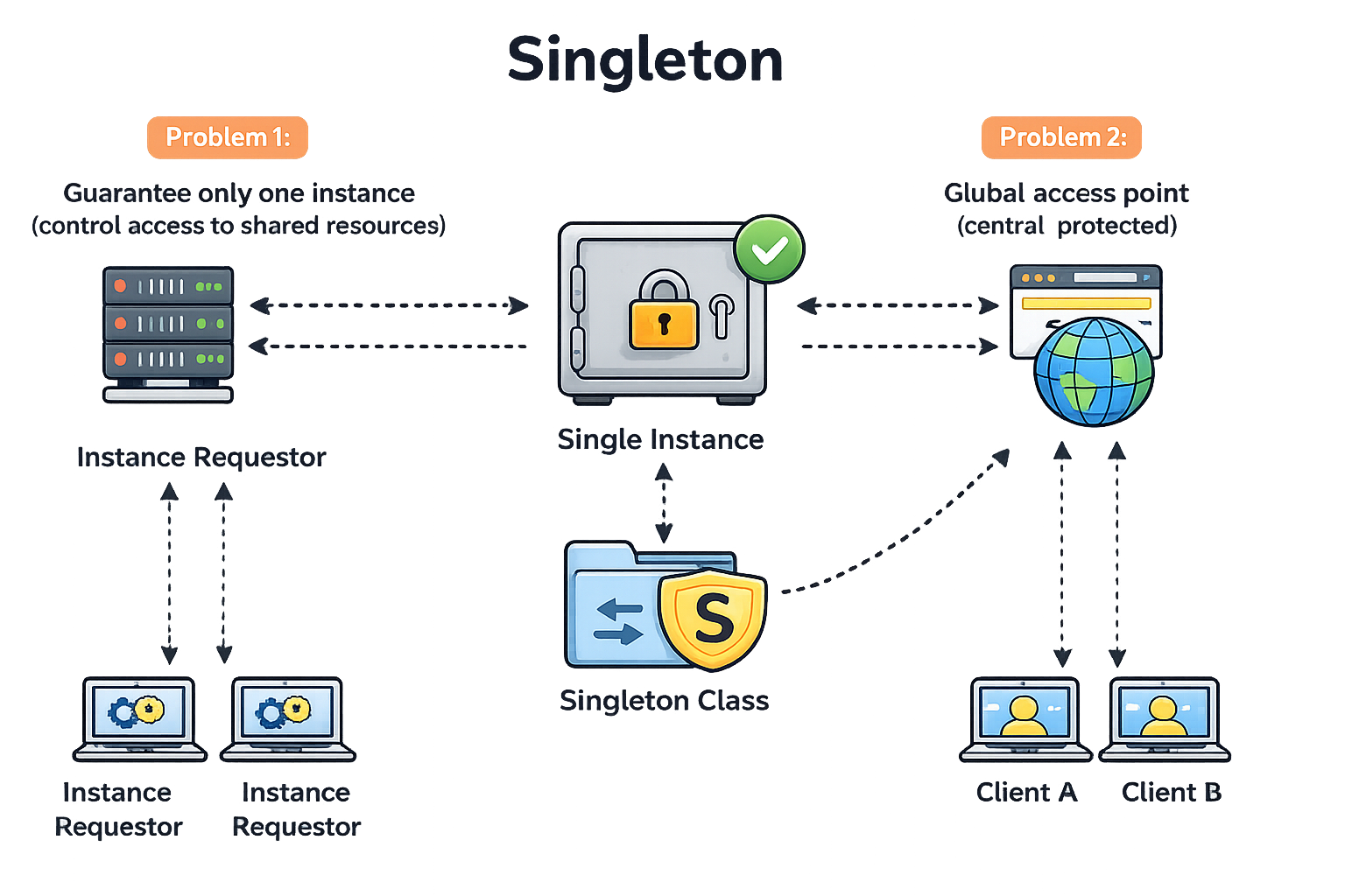 Patrón Singleton