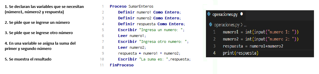 Representación de un algoritmo