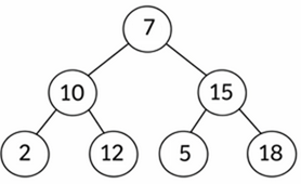 Ejemplo de árbol binario