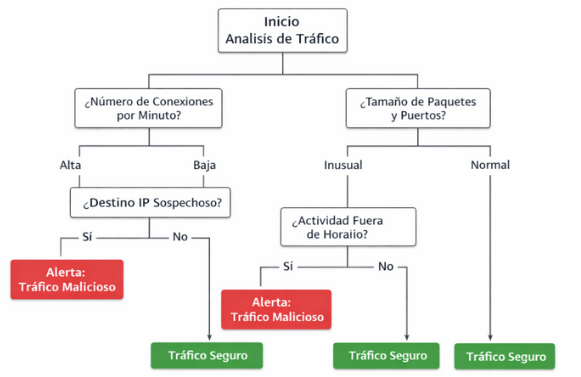 Ejemplo de Grafo