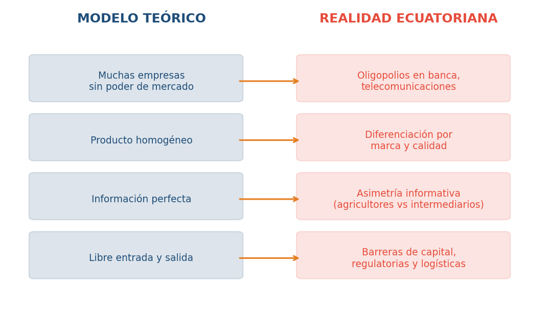 Infografía: Competencia perfecta como modelo de referencia