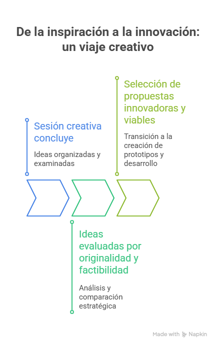Figura 1 Ideación (parte I y II)