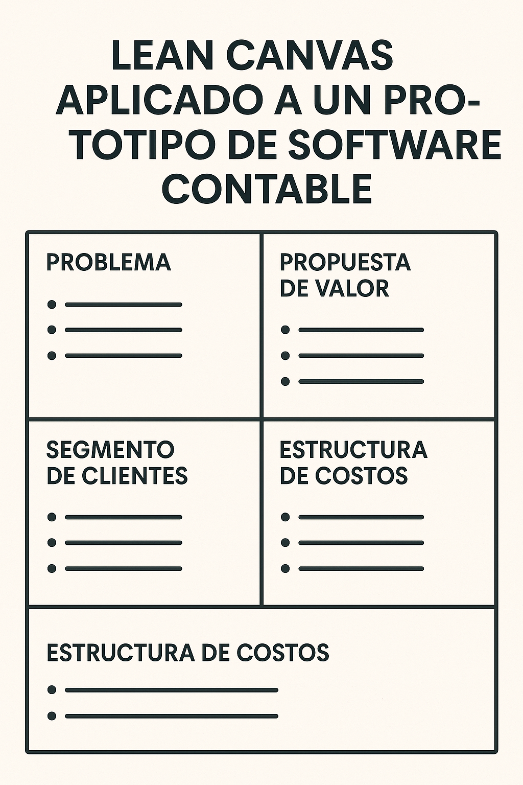 Figura 6 Lean Canvas aplicado a un prototipo de software contable
