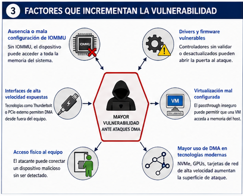 Factores que incrementan la vulnerabilidad
