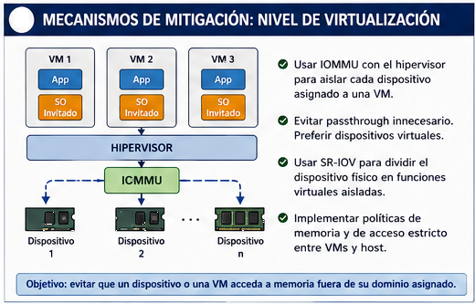 Mecanismos de mitigación