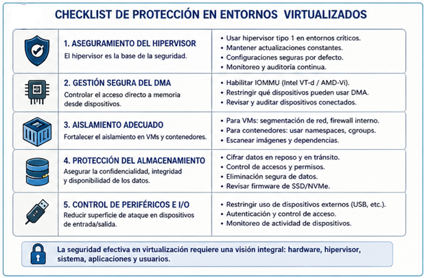 Checklist de protección en entornos virtualizados