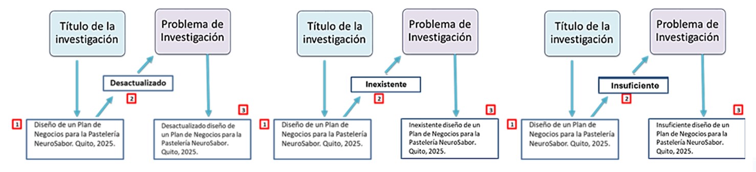 Ejemplos de problemas Nota