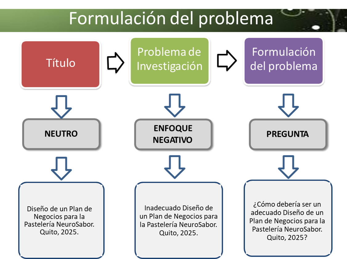 Formulación del problema
