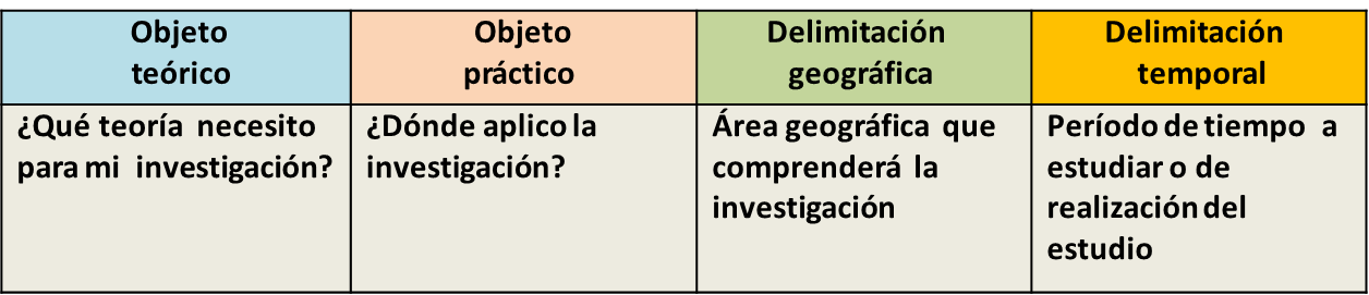 Estructura del tema y ejemplos