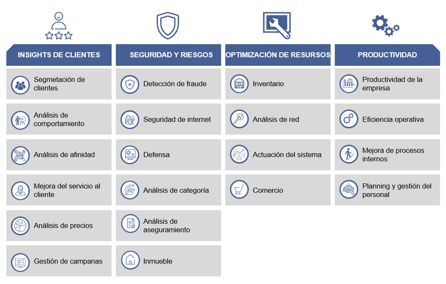 Ejemplos de aplicación del Big Data