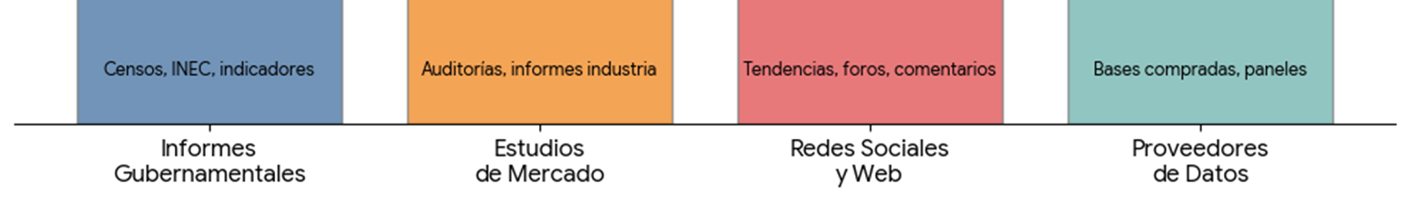 Fuentes de datos secundarios