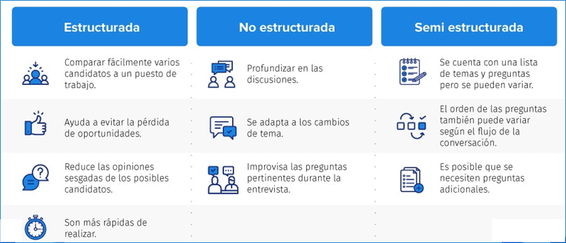 Tipos de entrevista