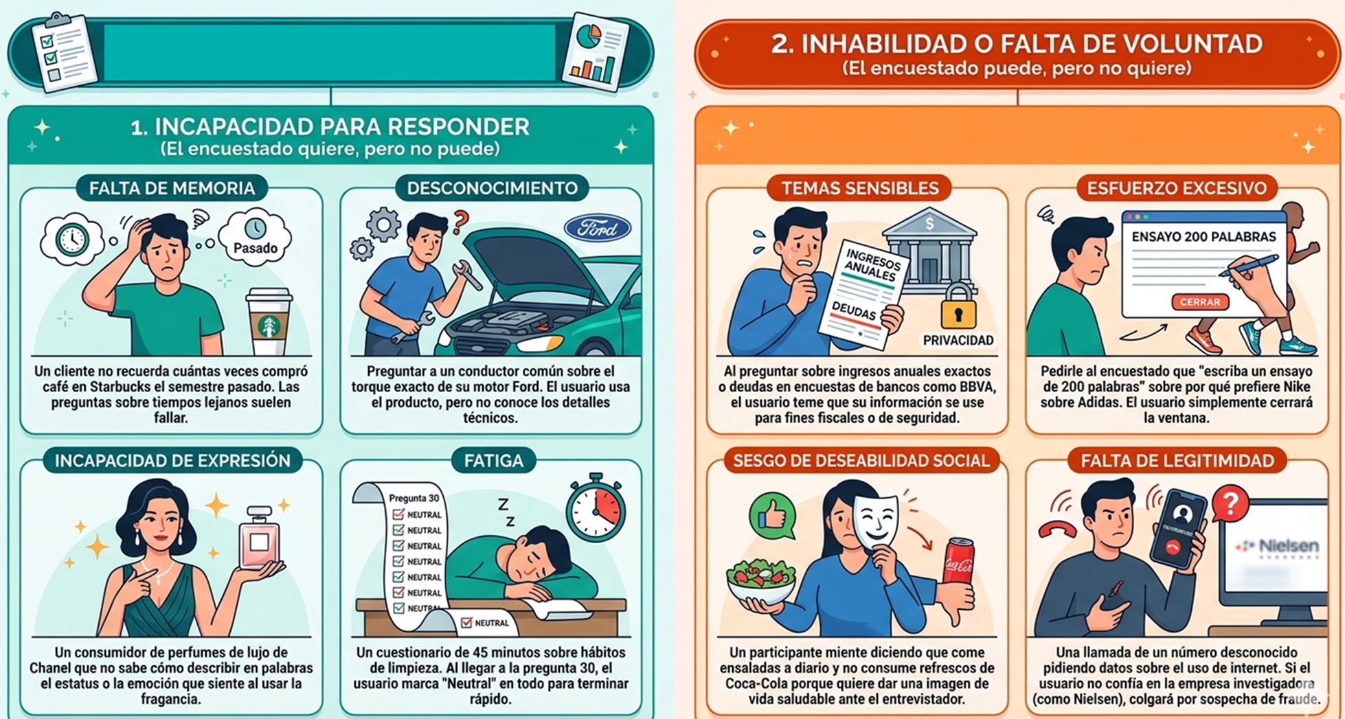 Factores que afectan la calidad de respuestas por incapacidad