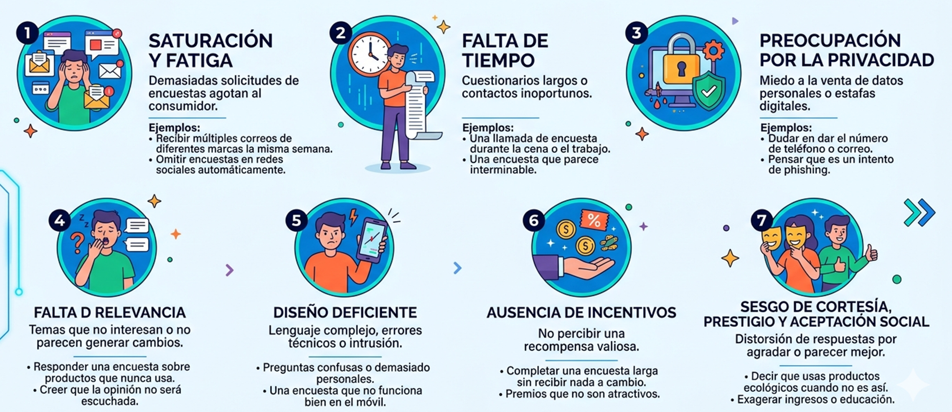 Factores que afectan la calidad de respuestas por falta de disposición