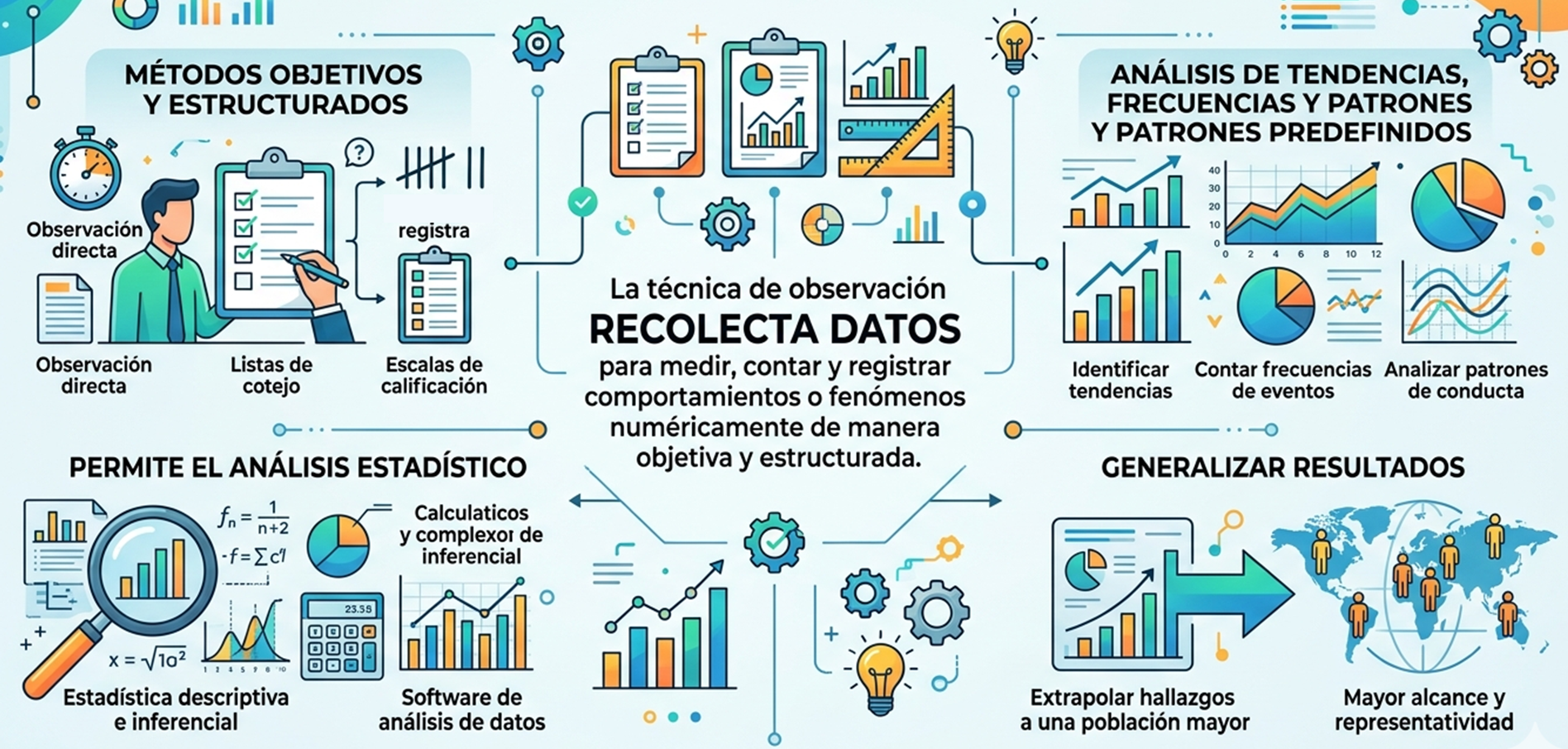 Observación cuantitativa