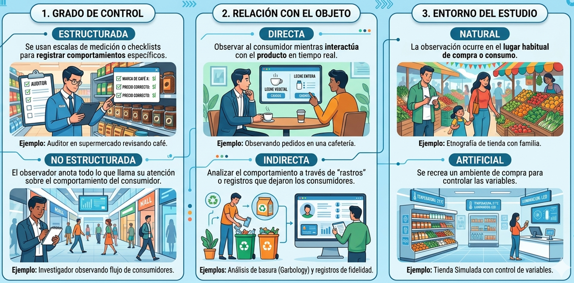 Tipos de observación