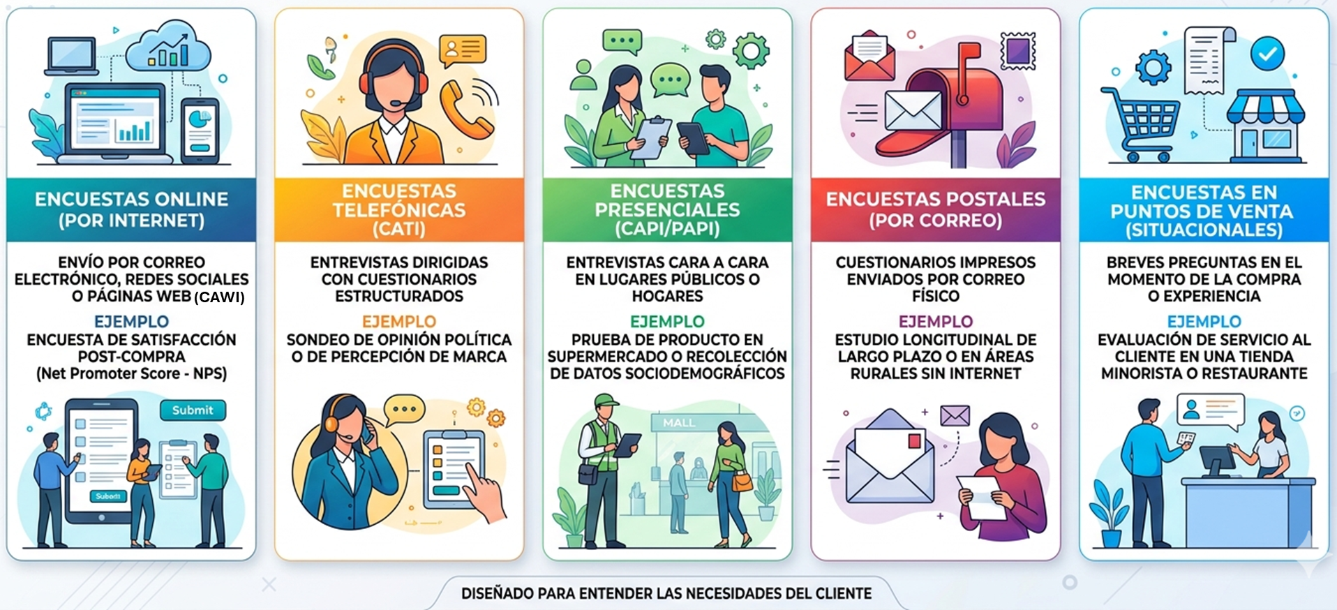 Técnicas (métodos) de encuesta